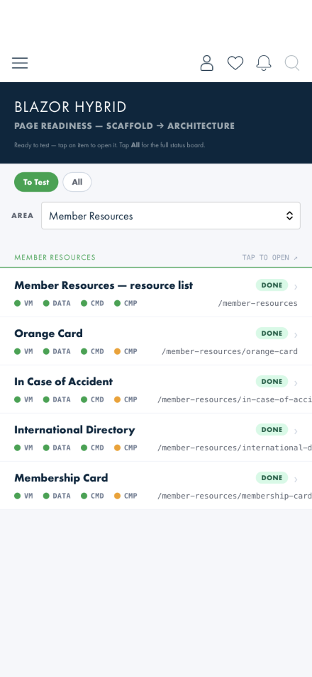Page Readiness screen with Area set to Member Resources, showing five rows